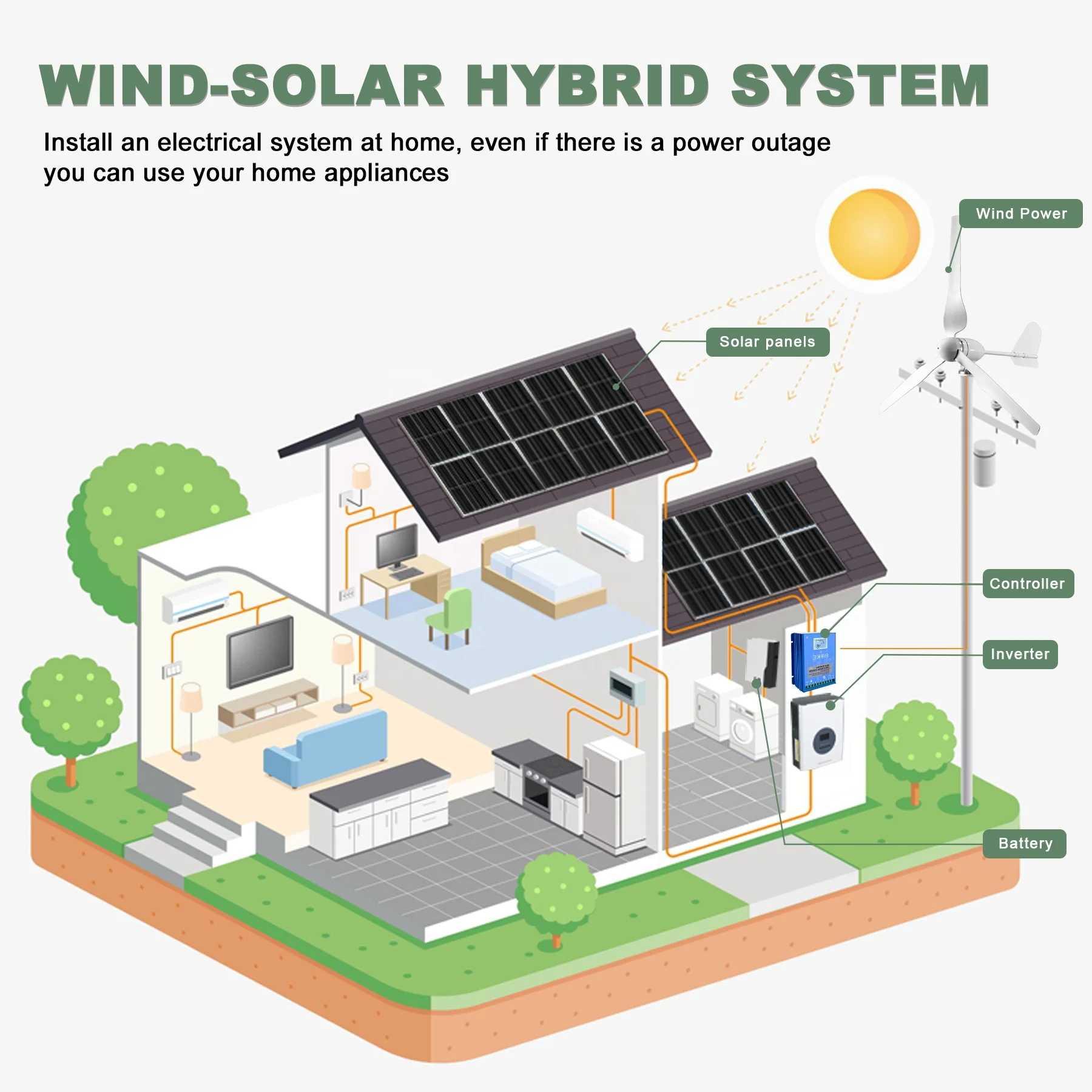 Ruiyan 1KW Home Wind Turbine O - Renewable Energy Home Solutions reseña y precio