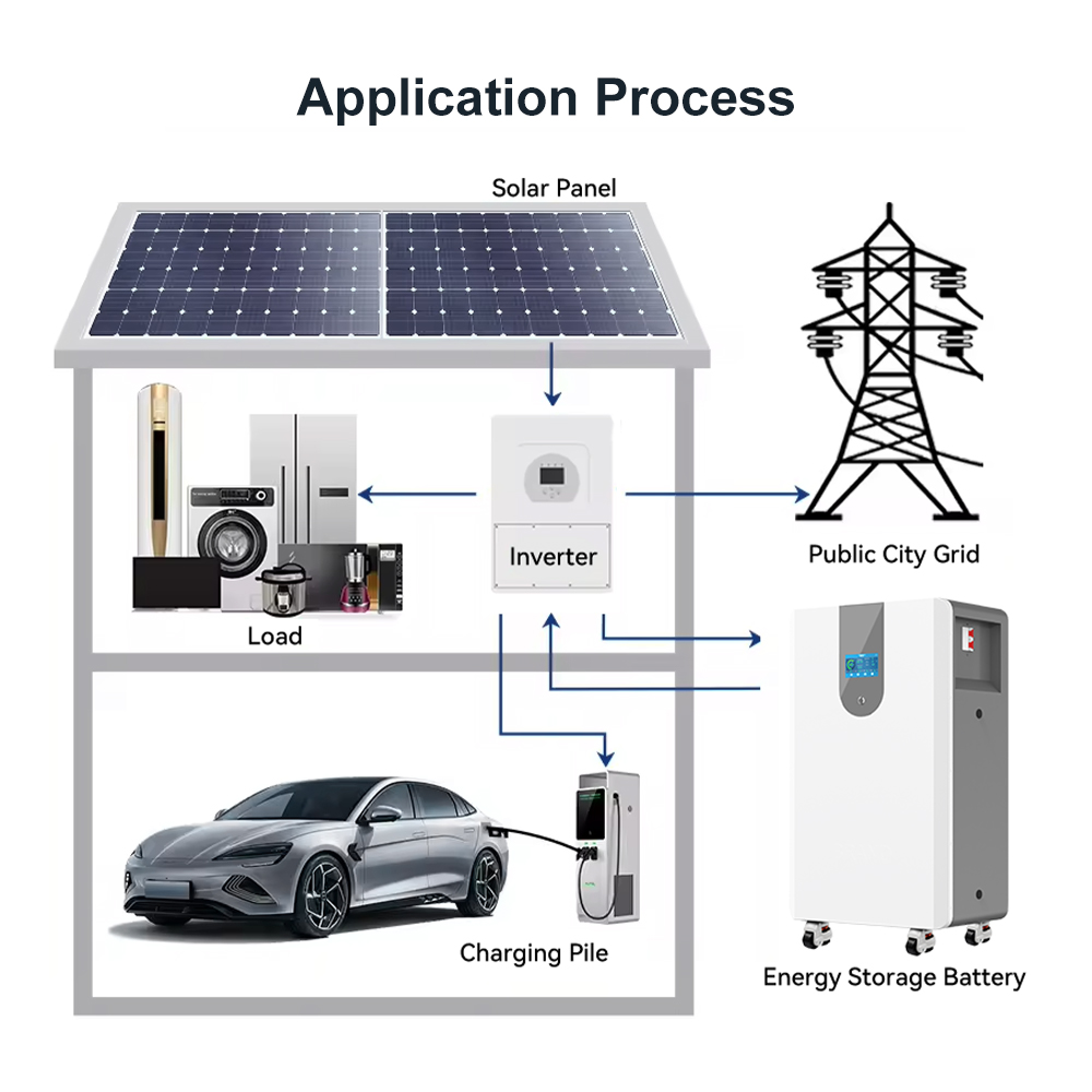 ESS 50 kWh Battery LiFePO4 48V - Lifepo4 Battery Pack reseña y precio