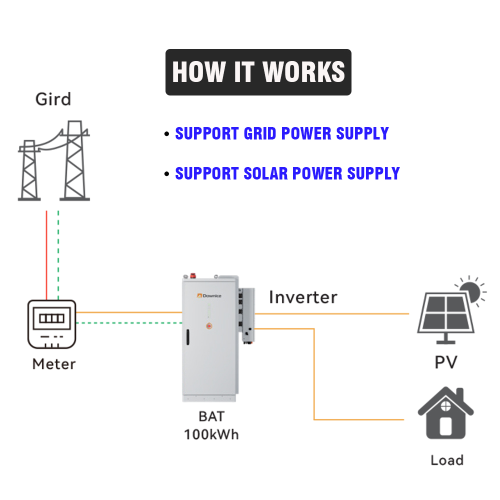 Industrial & Commercial Renewa - Renewable Energy Industry reseña y precio