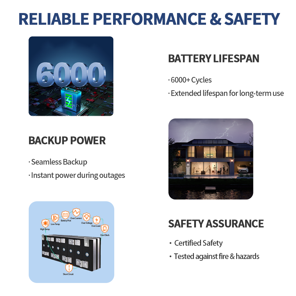 Stackable Lithium Iron Batteri - Lifepo4 Battery Pack reseña y precio
