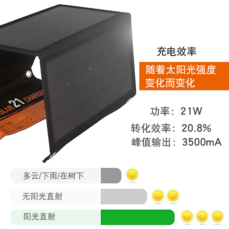 21W Solar Panel Folding Chargi - Folding Solar Panel reseña y precio