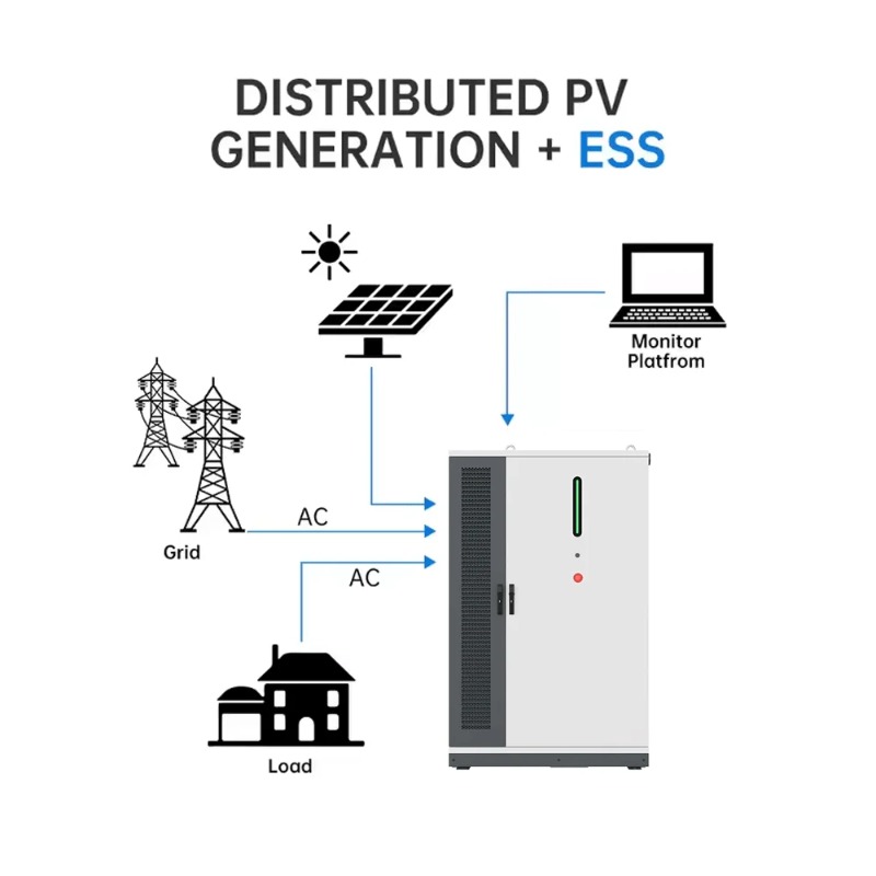 125KW/261KWh Renewable Solar E - Renewable Energy Industry reseña y precio