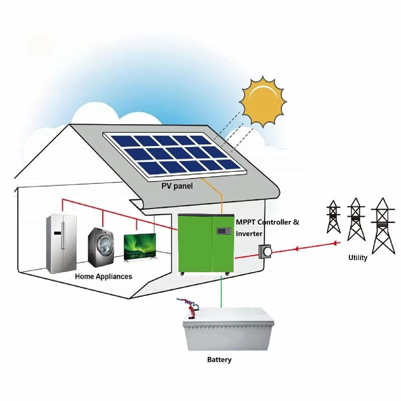 better price 5kw home solar po - Renewable Energy Price reseña y precio