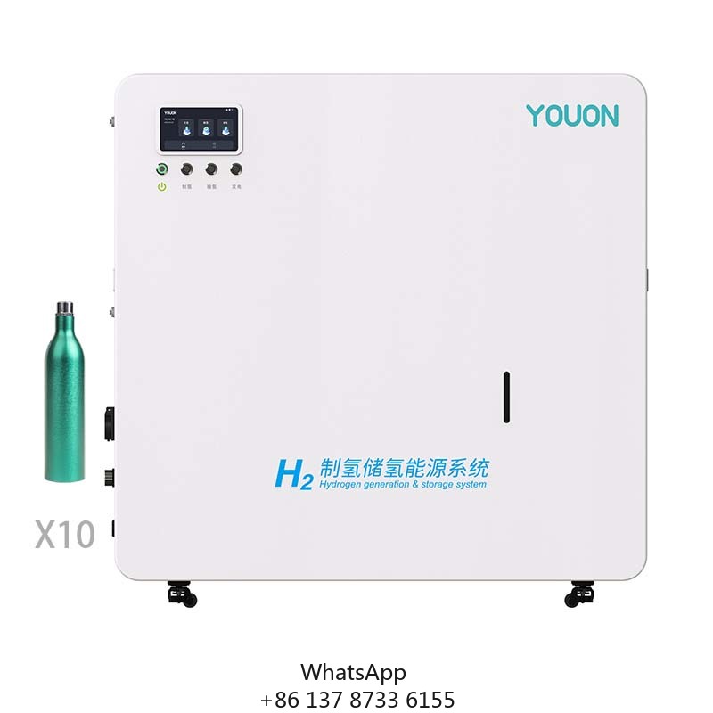 Wholesale Price Zero Emission  - Renewable Energy Zero Emission reseña y precio