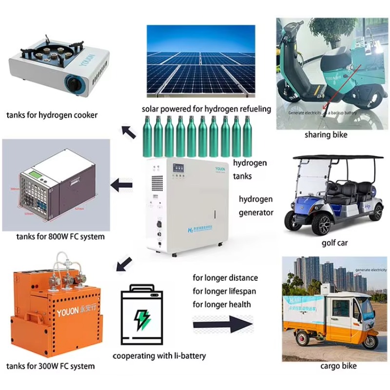 Wholesale Price Zero Emission  - Renewable Energy Zero Emission reseña y precio